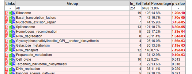 KEGG list