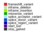 OncoPrint color legend: the colors represent the type of mutation
