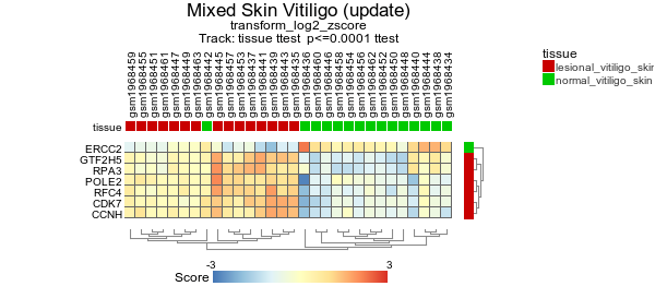 heatmap