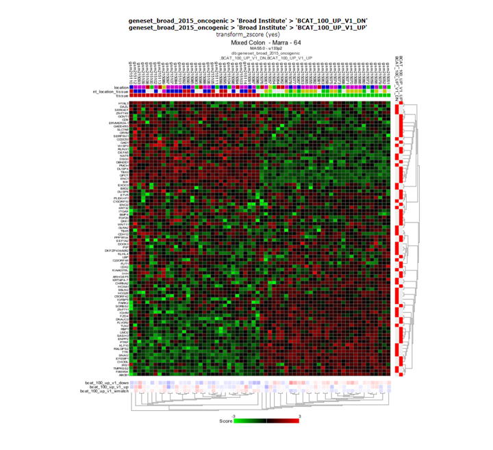 heatmap.