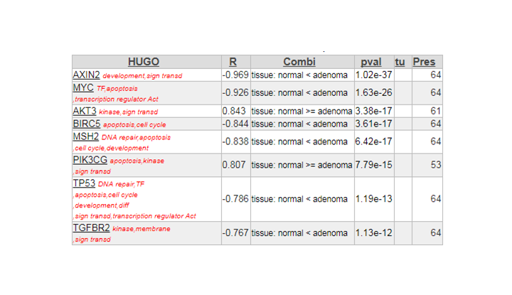 Find differential expression.